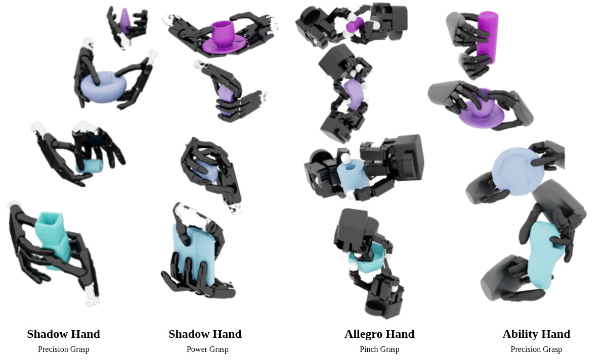 Visualization of predicted grasp poses for dexterous hands