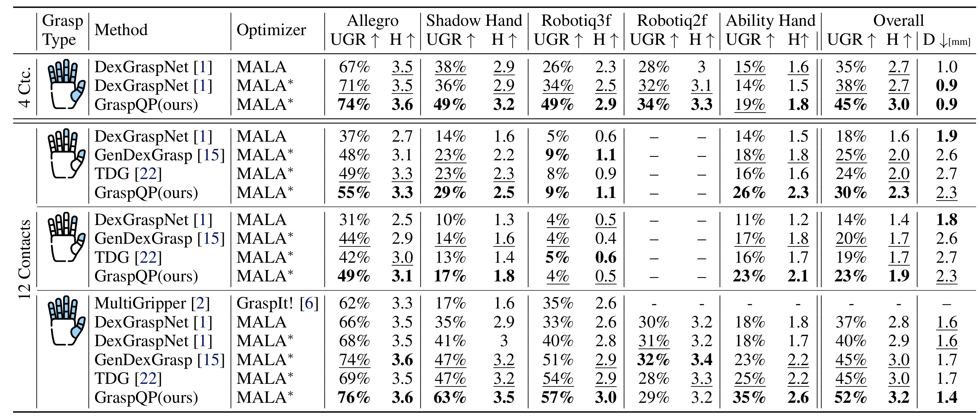 UGR/H summary